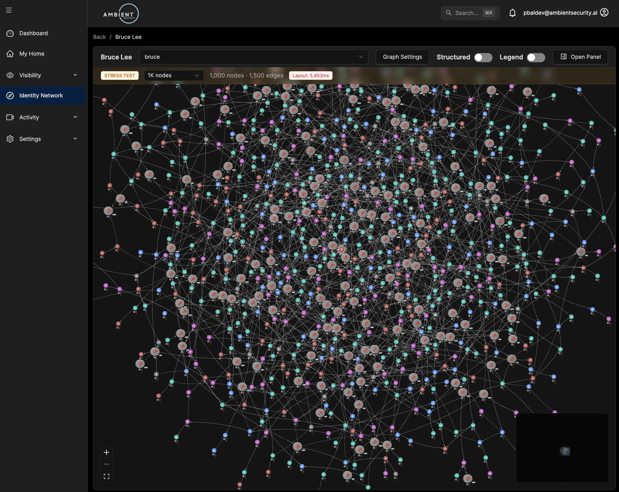 Stress Test