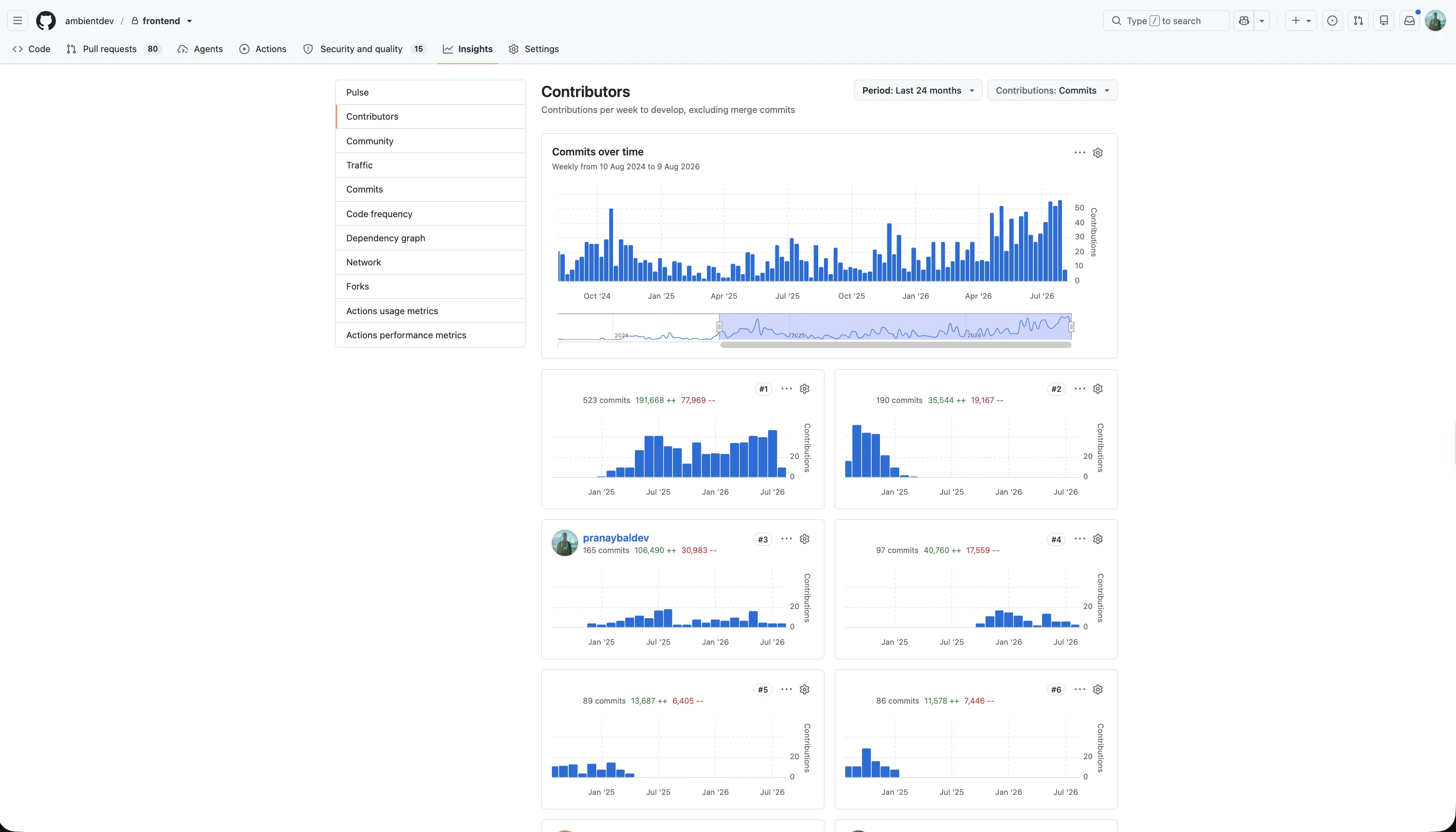 Frontend Contributor Stats