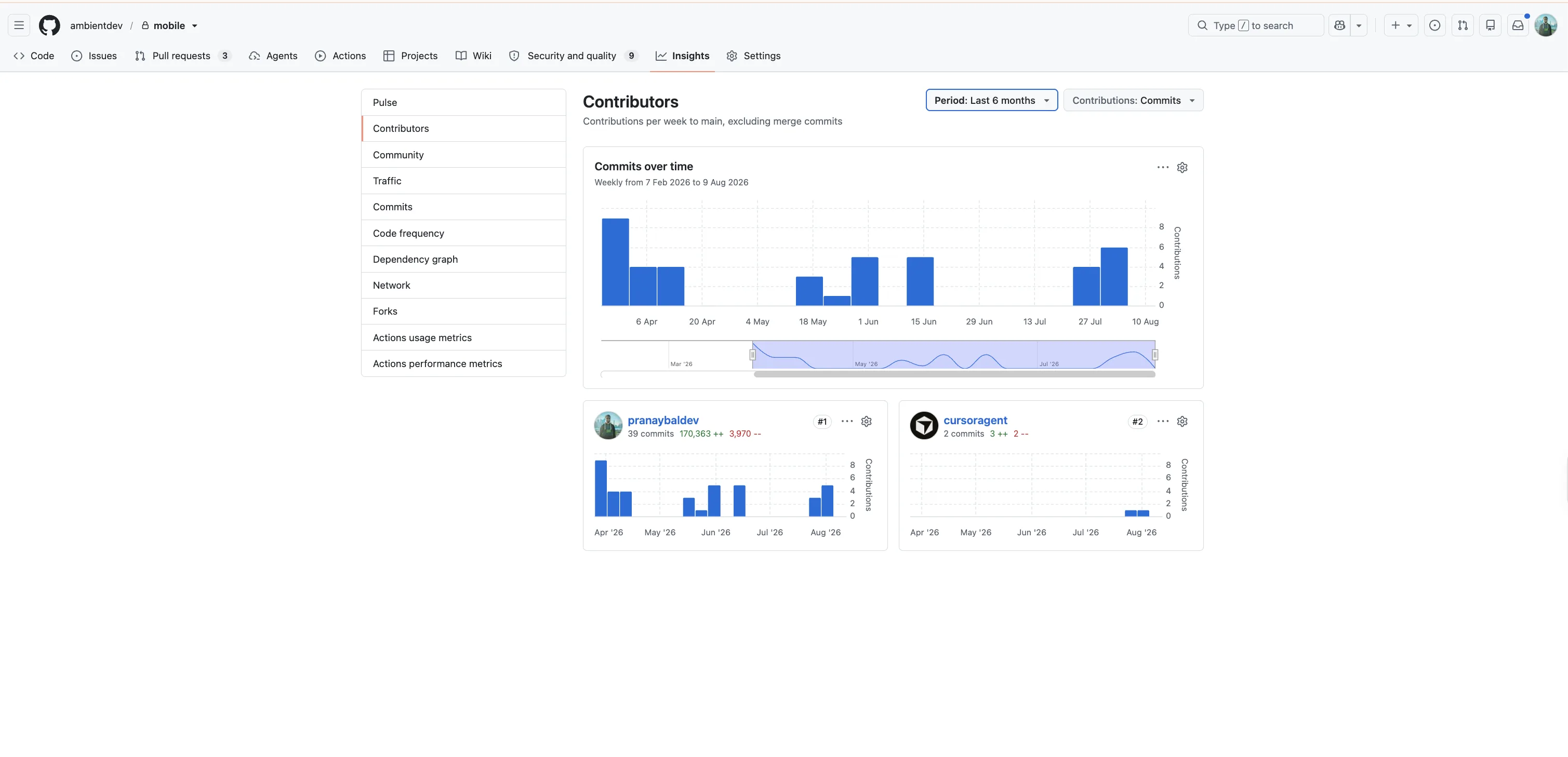 Mobile Contributor Stats