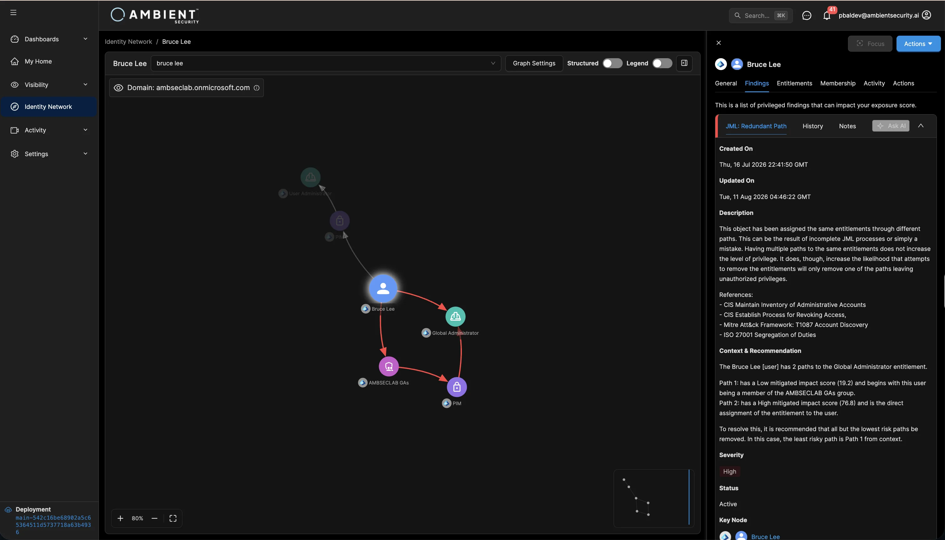 Identity Network
