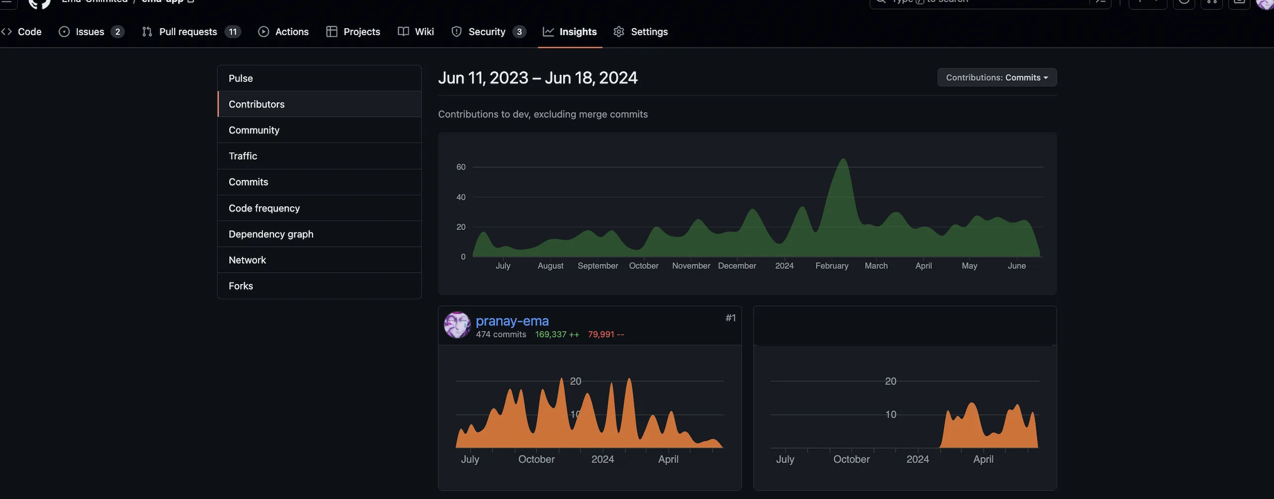 Ema GitHub Contributions
