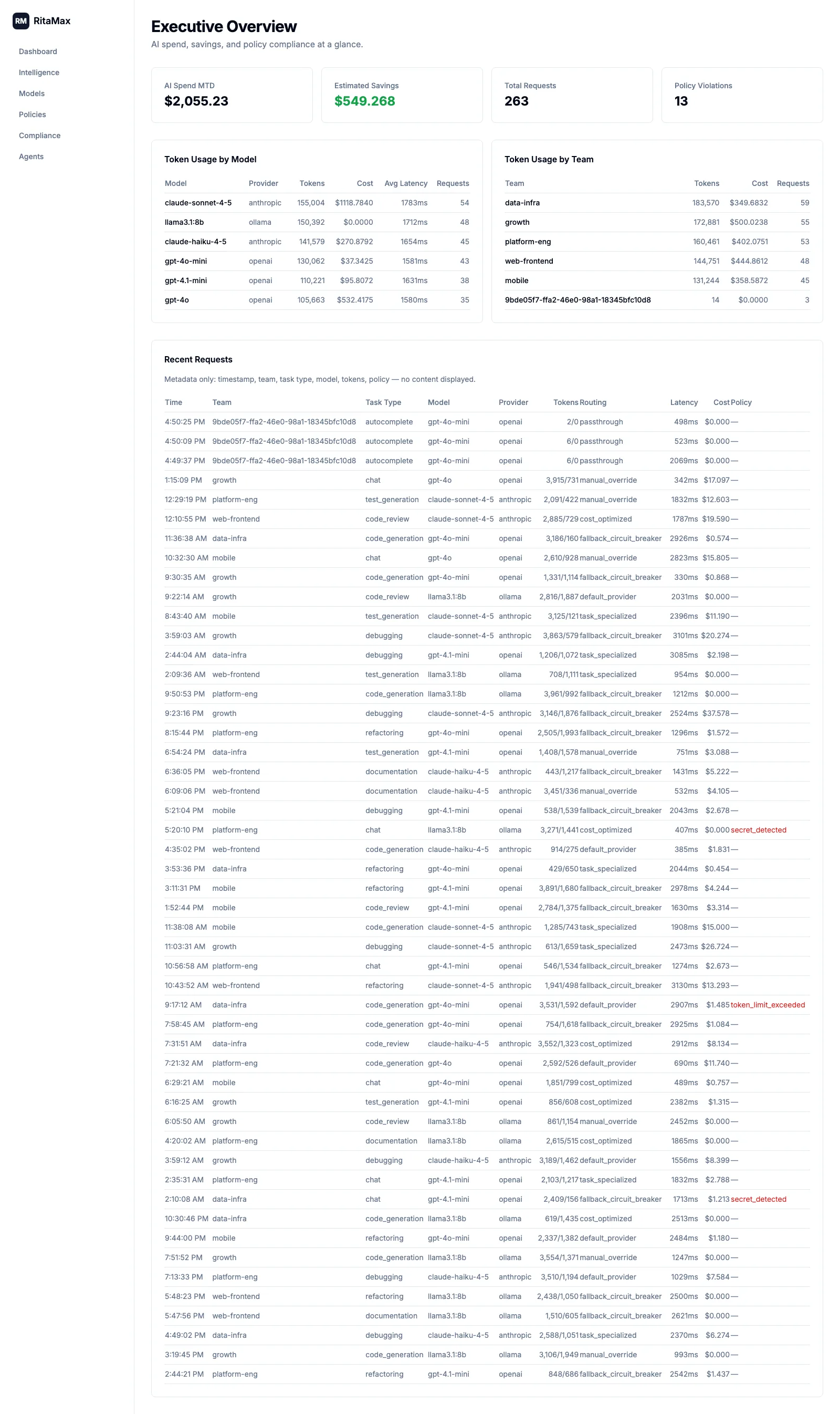 Ritamax Dashboard