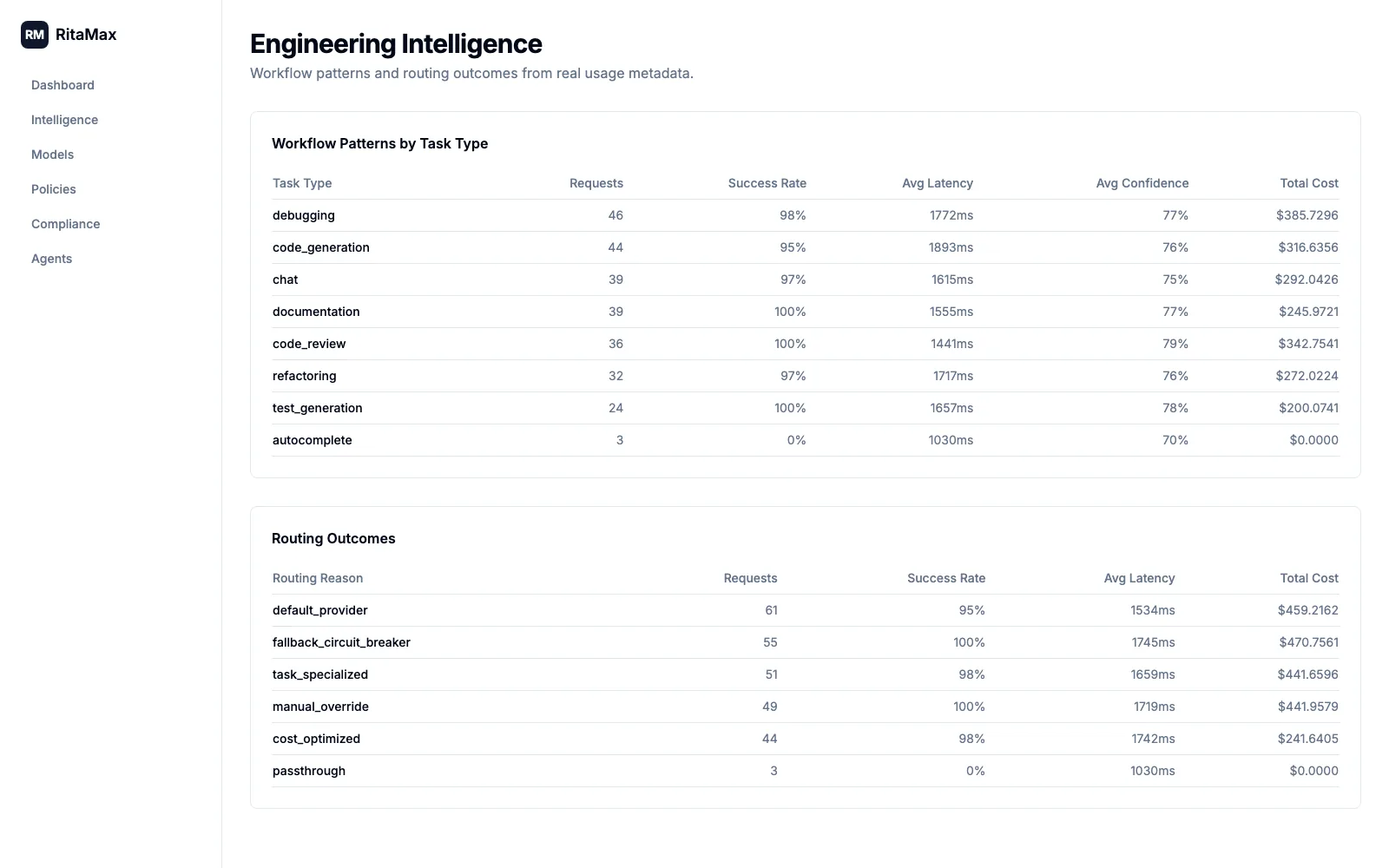 Intelligence Engineering