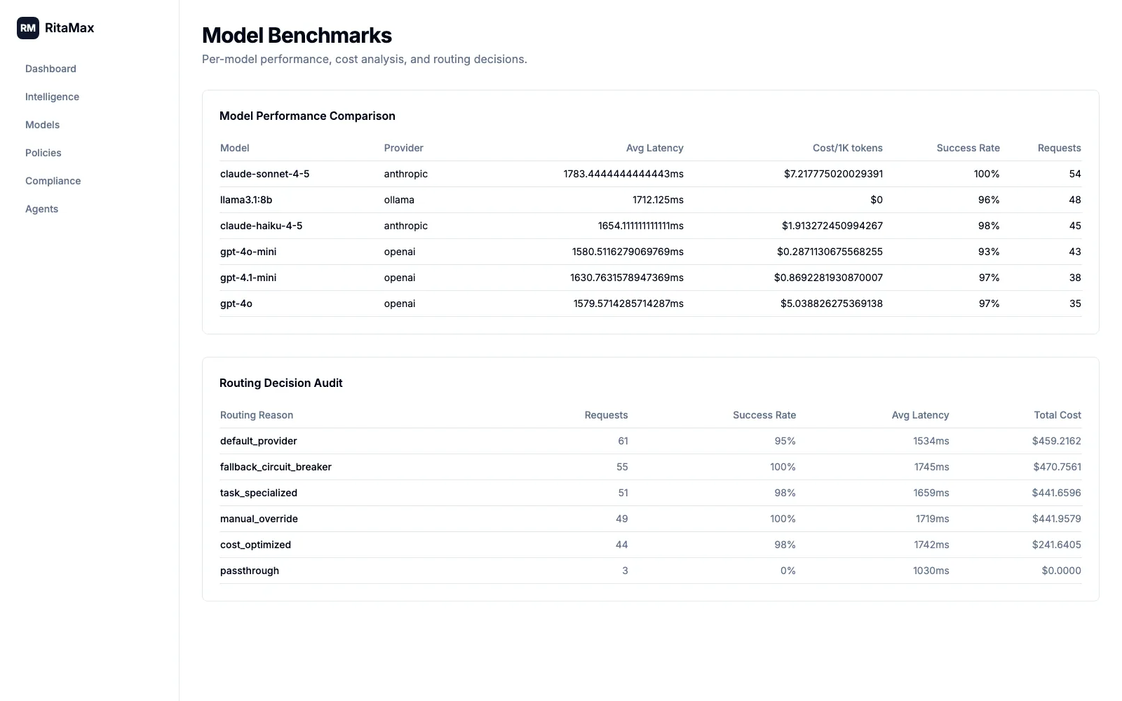 Models Benchmarks